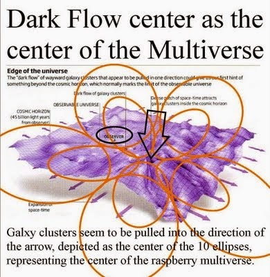 dark flow universo